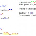 sparkline - small inline chart JQuery plugin