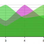 Grafico - charting library built with Raphael and Prototype.