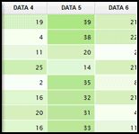 Heat Map
