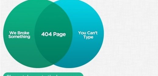 magnt-404